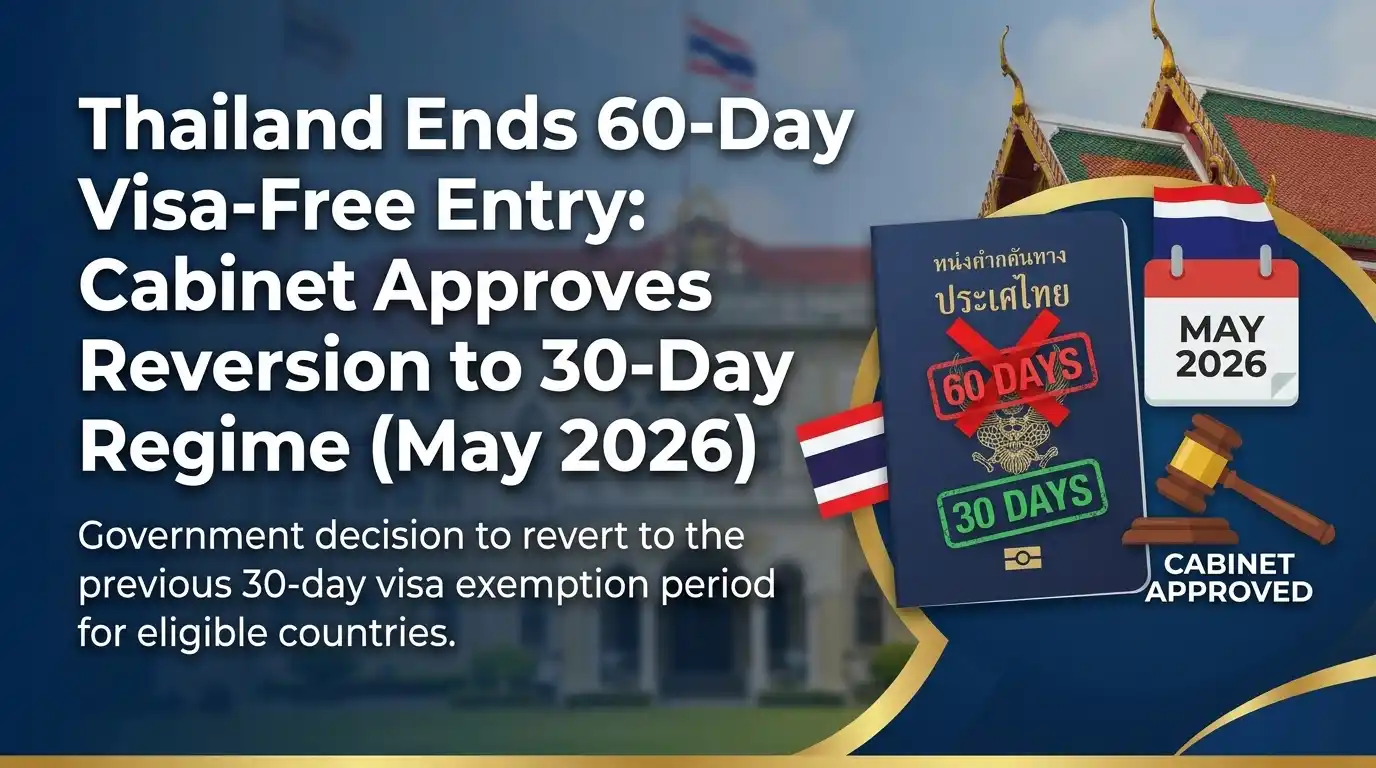 Thai Cabinet decision of 19 May 2026 to scrap the 60-day visa-free entry scheme for 93 countries including the United Arab Emirates and revert eligible nationalities to the pre-July-2024 30-day visa exemption regime — composition showing the Thai national flag flying above the Government House in Bangkok, a navy-blue Thailand passport with the Thai-script title "หนังสือเดินทาง ประเทศไทย" (Thailand passport), a red X-out stamp marking "60 DAYS" struck through alongside a green "30 DAYS" approval stamp underneath that visually narrates the reversion from the post-July-2024 extended stay back to the prior 30-day regime, a Thai flag pin, a May 2026 calendar tab in Thai-flag colours, a judicial gavel and a "CABINET APPROVED" badge representing the routine Cabinet meeting decision, and a title overlay reading "Thailand Ends 60-Day Visa-Free Entry: Cabinet Approves Reversion to 30-Day Regime (May 2026)" with subtitle "Government decision to revert to the previous 30-day visa exemption period for eligible countries"
